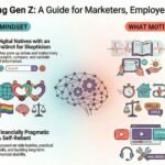 Gen z Characteristics mindset